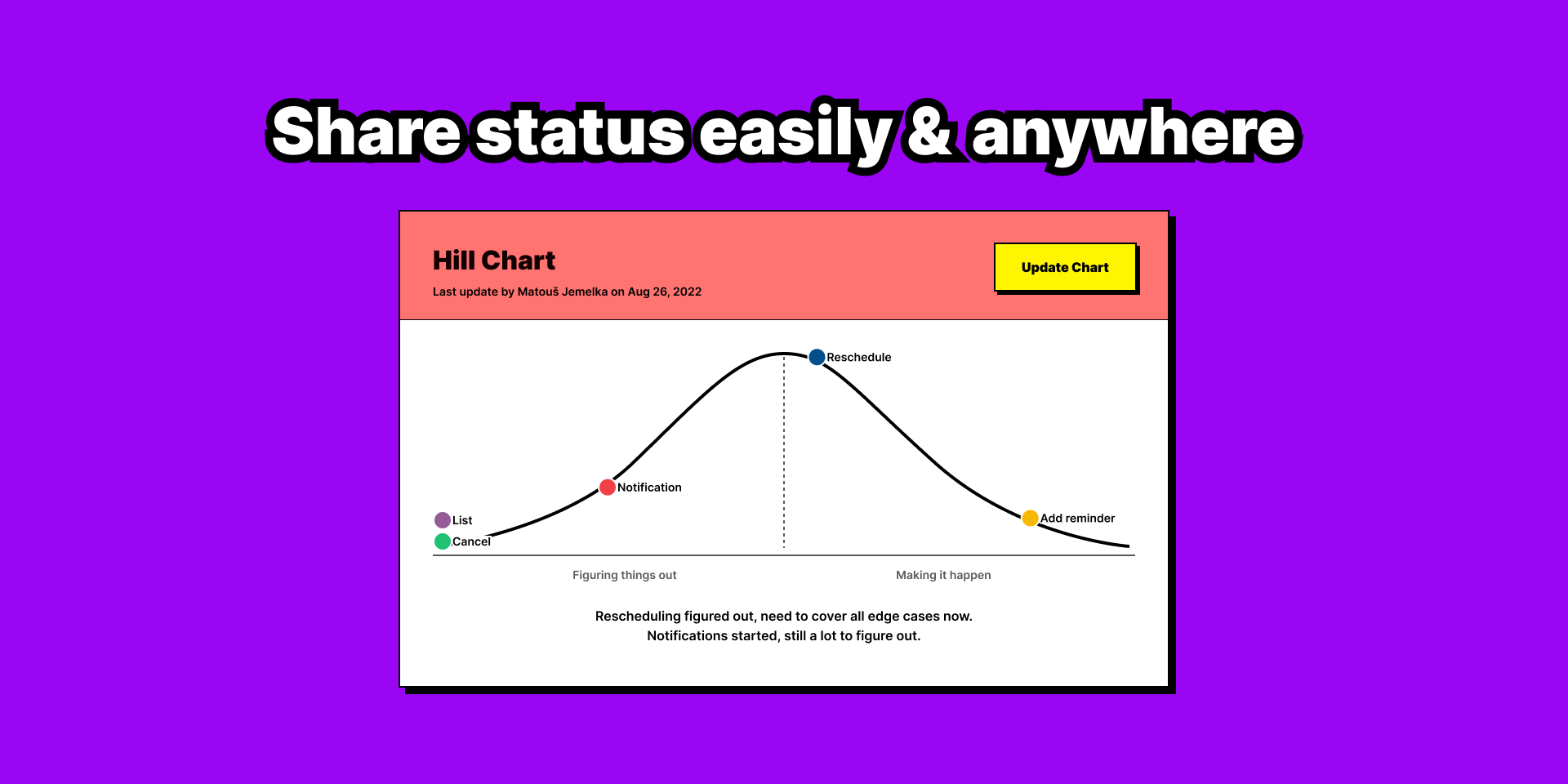 установить виджет для Фигмы Hill Chart
