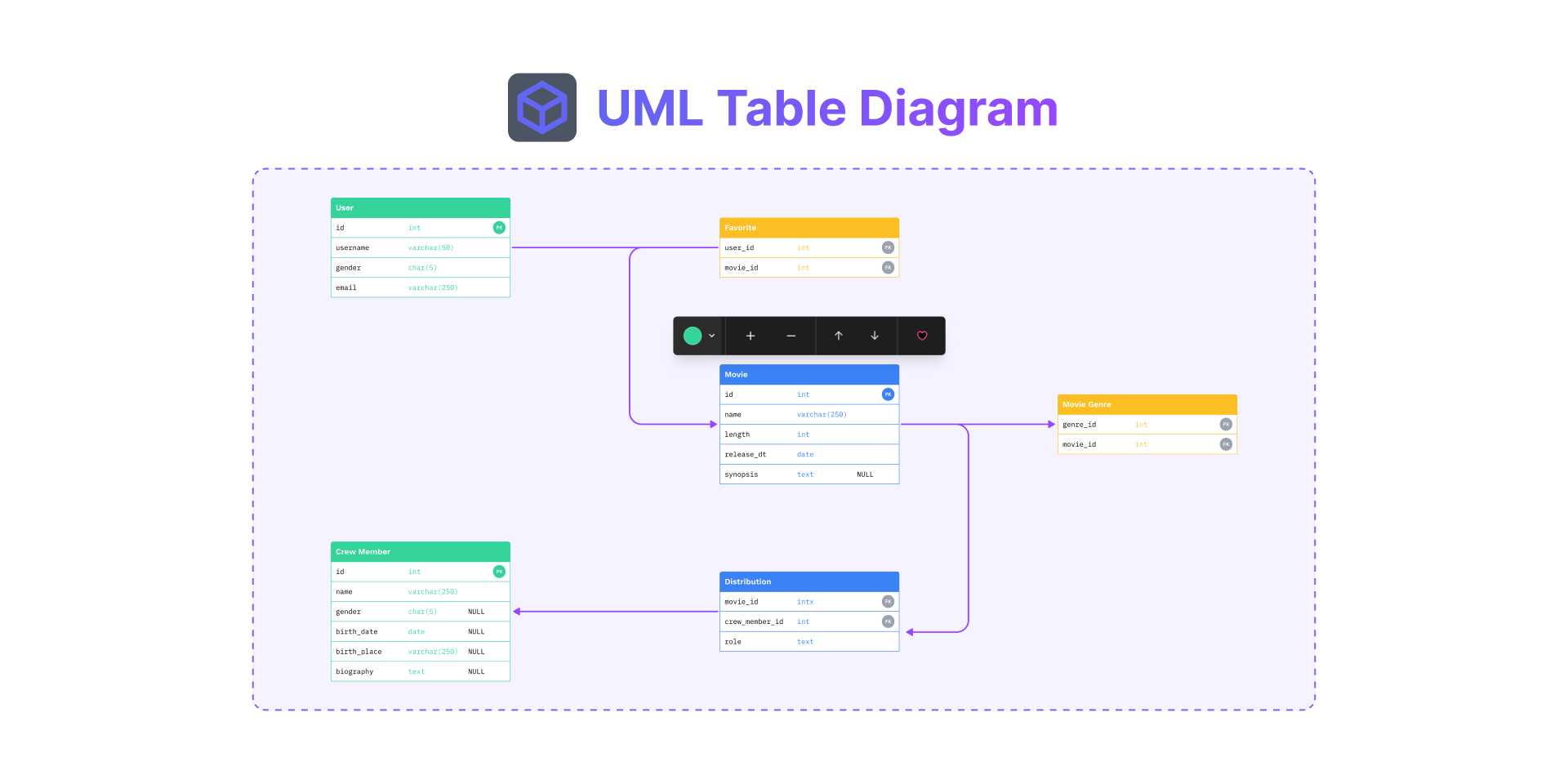 установить виджет для Фигмы UML Table Diagram