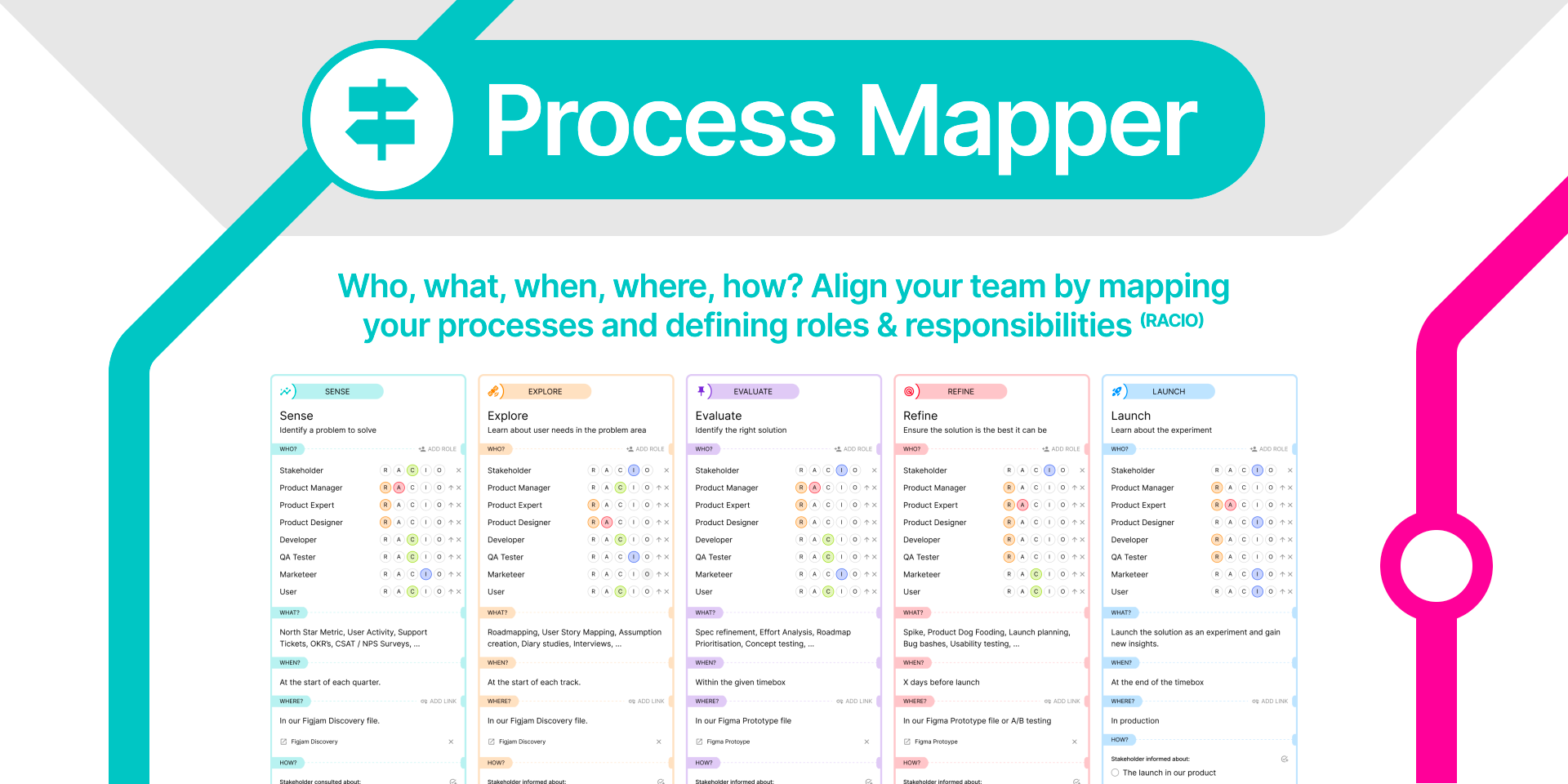 установить виджет для Фигмы Process Mapper