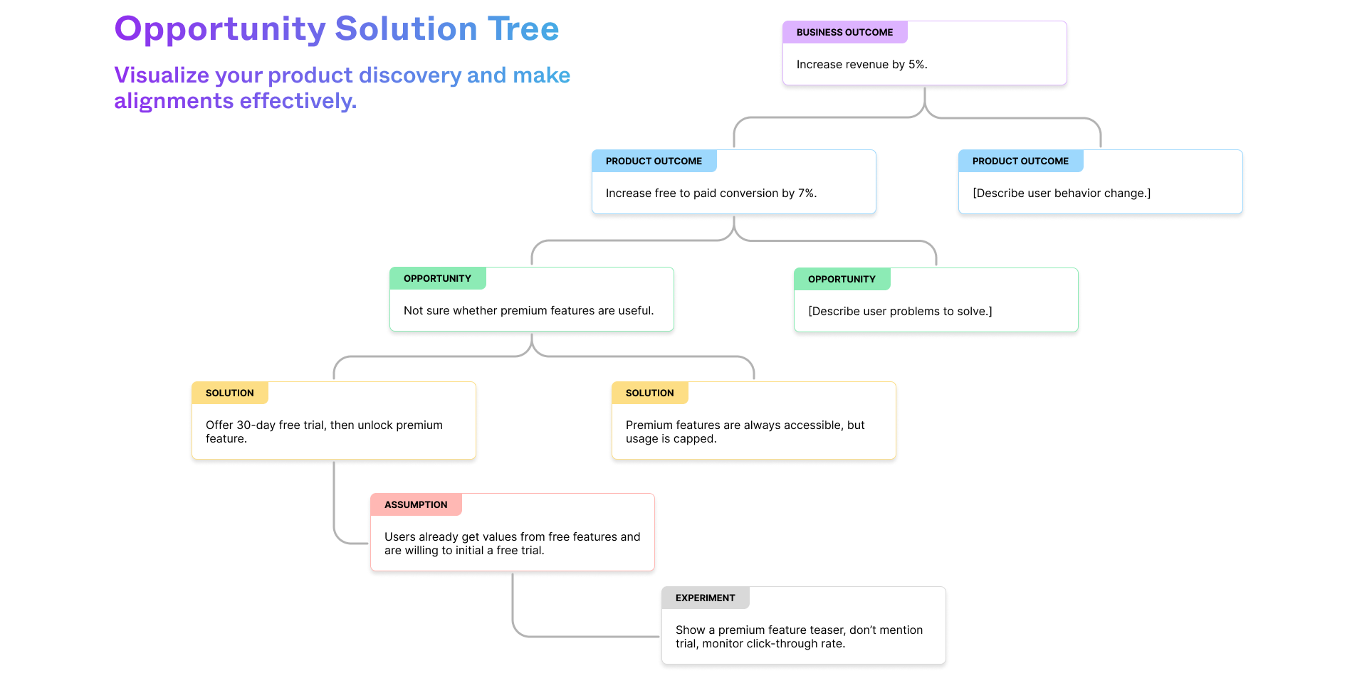 установить виджет для Фигмы Opportunity Solution Tree