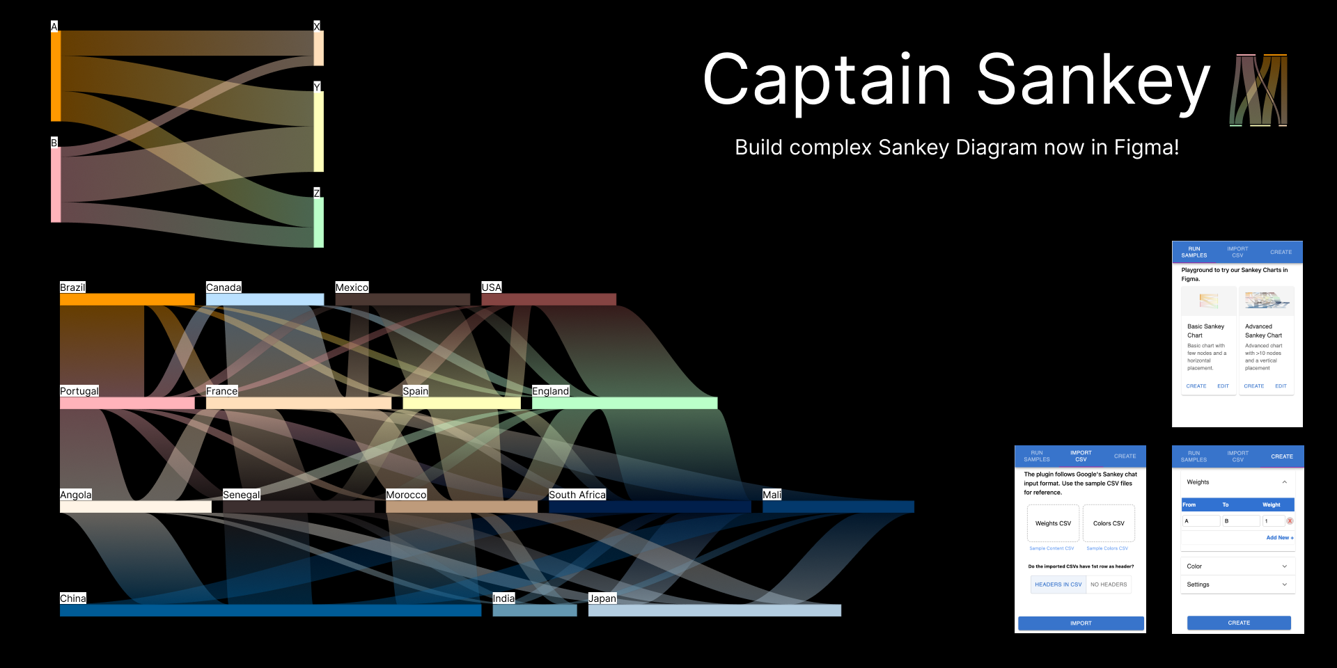 установить плагин для Фигмы Captain Sankey : Charts made easy
